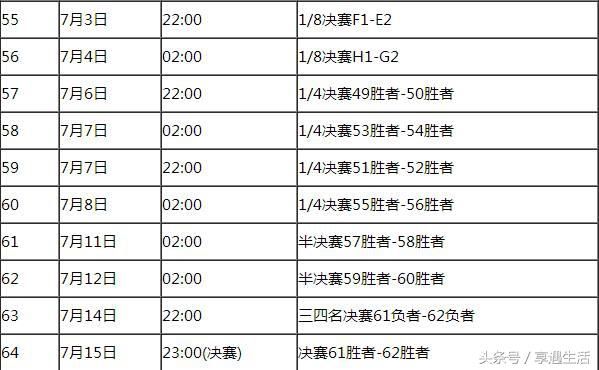 2018世界杯淘汰赛时间表,那些熬夜看球的记忆碎片 2018世界杯淘汰赛时间表,那些熬夜看球的记忆碎片