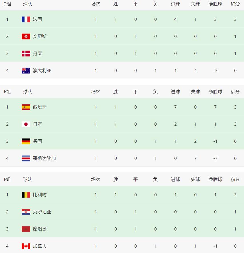世界杯对阵比分表，一场关于记忆、数据和热爱的整理